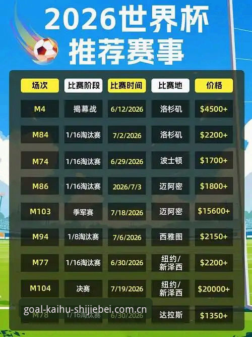 世界杯网投安全通道vs普通平台：2026世界杯投注平台开户差异对比与选择指南